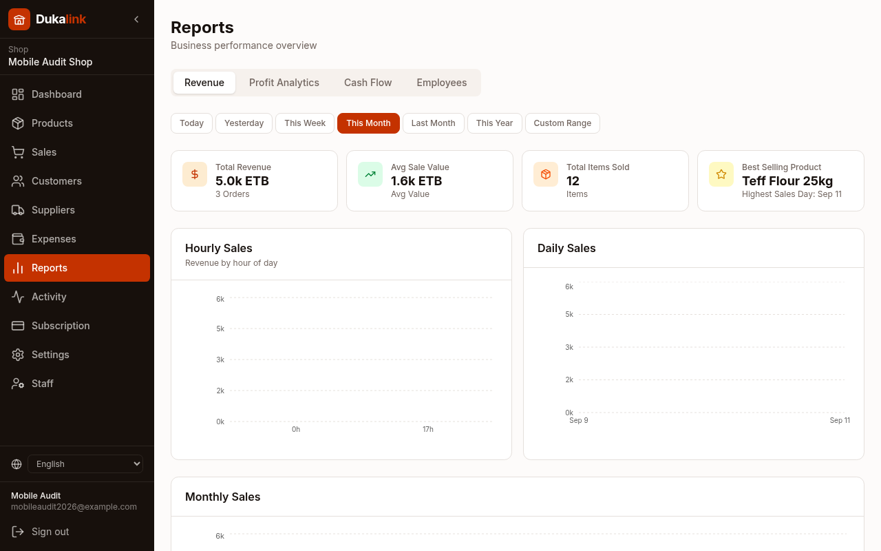 Screenshot of the read your reports screen in Dukalink