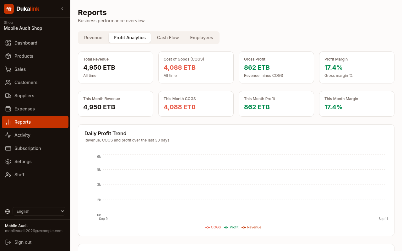 Screenshot of the Profit Analytics report tab in Dukalink