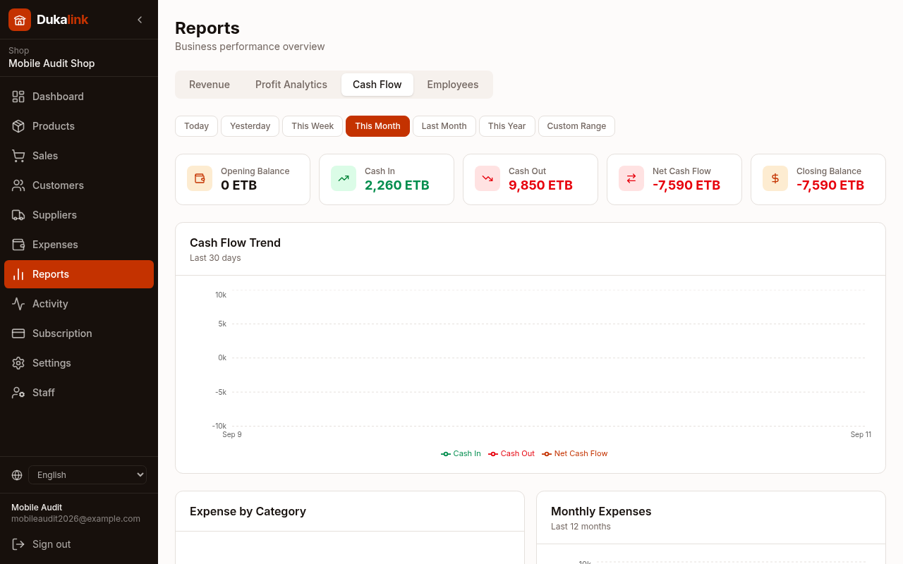 Screenshot of the Cash Flow report tab in Dukalink