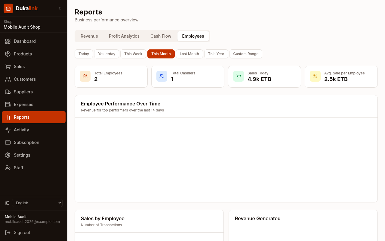 Screenshot of the Employees report tab in Dukalink